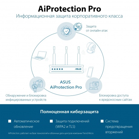 Wi-Fi роутер ASUS RT-AXE7800 - фото 14