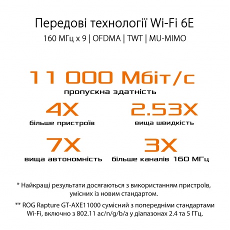 Wi-Fi роутер ASUS ROG GT-AXE11000 - фото 8