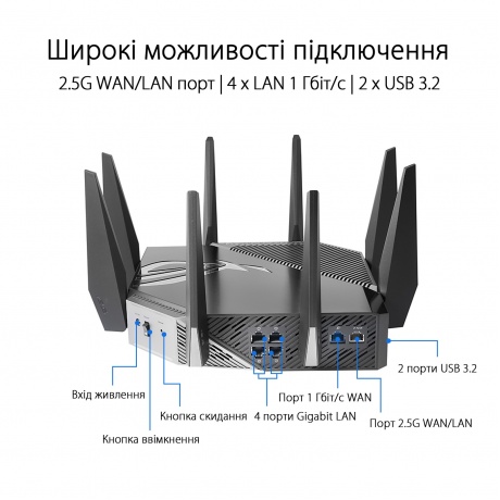 Wi-Fi роутер ASUS ROG GT-AXE11000 - фото 10