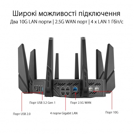 Wi-Fi роутер ASUS ROG GT-AXE16000 - фото 10