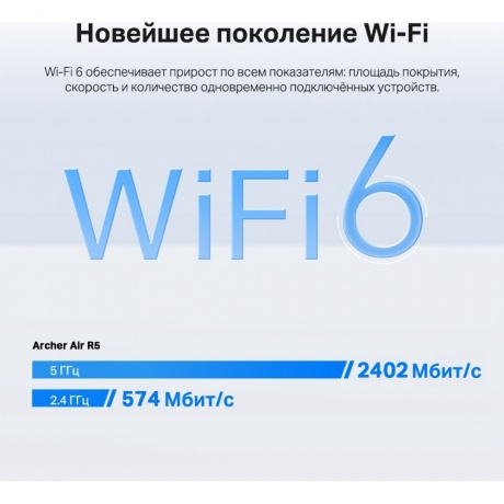 Маршрутизатор TP-Link AX3000 (Archer Air R5) - фото 6