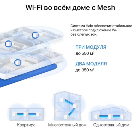 Wi-Fi MESH система Mercusys Halo H60X(2-pack) белый - фото 9