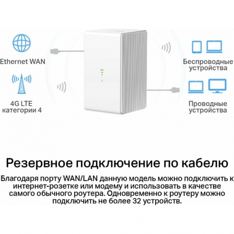 Роутер Wi-Fi Mercusys MB110-4G - фото 12