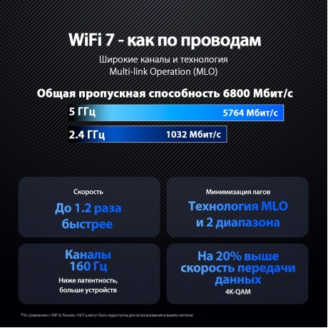 Wi-Fi Роутер ASUS RT-BE86U - фото 6
