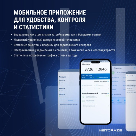 Wi-Fi роутер Netcraze Racer (NC-4010) - фото 8