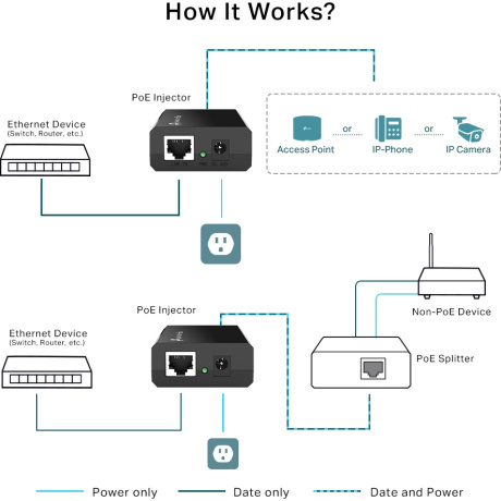 PoE инжектор TP-Link POE150S - фото 2