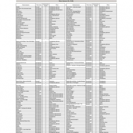 Игровая консоль Retro Genesis Mix (8+16Bit) черный в комплекте: 470 игр - фото 17