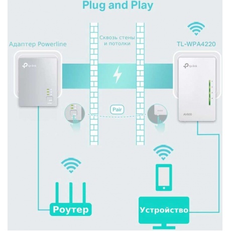 Wi-Fi+Powerline адаптер TP-Link TL-WPA4220 Ethernet - фото 7