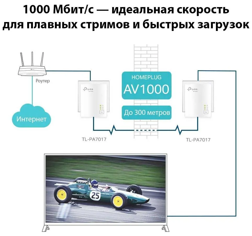 Wi-Fi адаптер TP-Link TL-PA7017 KIT - фото 7