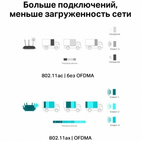 Wi-Fi адаптер TP-Link Archer TX20E - фото 13