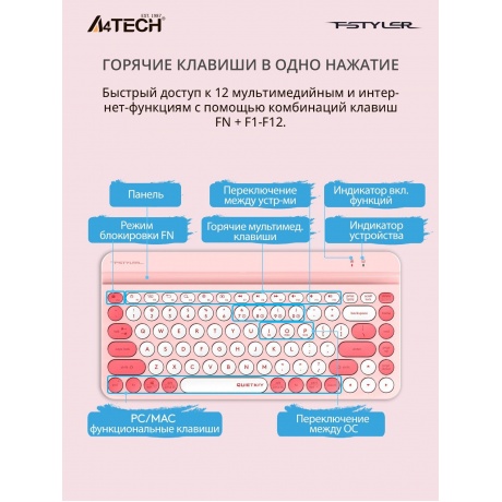 Клавиатура A4Tech Fstyler FBK30 розовый USB (FBK30 PINK) - фото 22