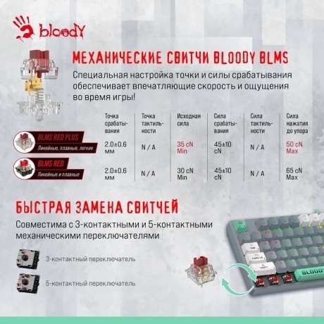 Клавиатура A4Tech Bloody S87 Energy Grey-Green - фото 19