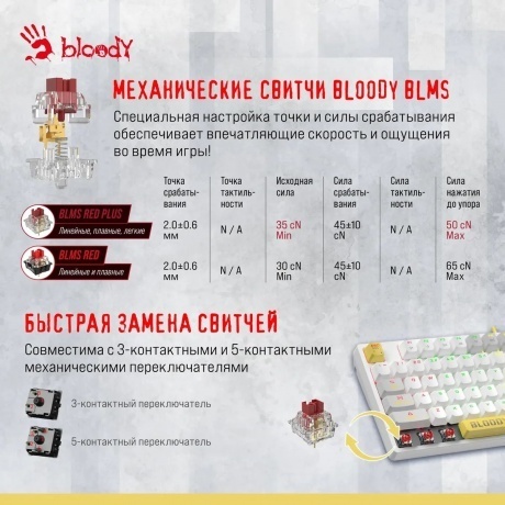 Клавиатура A4Tech Bloody S87 Energy White-Yellow - фото 20