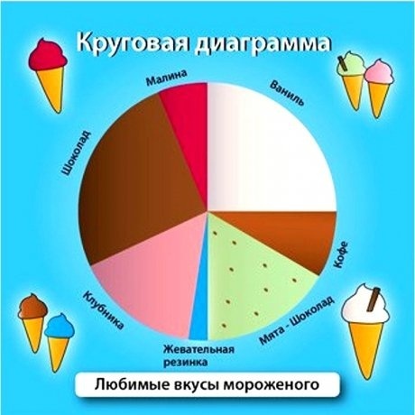 Настольная игра Сундучок знаний Brainbox Мир математики - фото 4