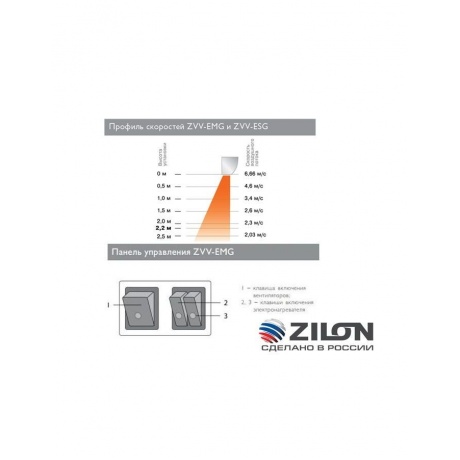 Электрическая завеса ZVV-0.6E3M ZILON - фото 8