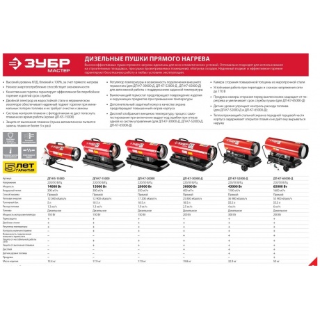 Пушка тепловая Зубр Мастер ДП-К7-20000 - фото 8