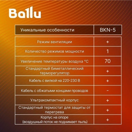 Пушка тепловая BALLU BKN-5 - фото 17