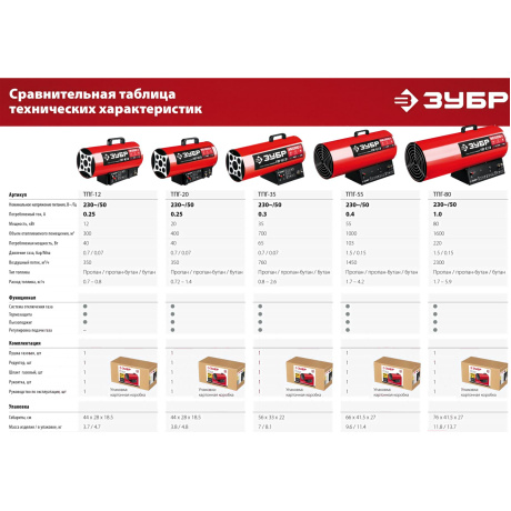Газовая тепловая пушка ЗУБР ТПГ-12, 12 кВт - фото 7