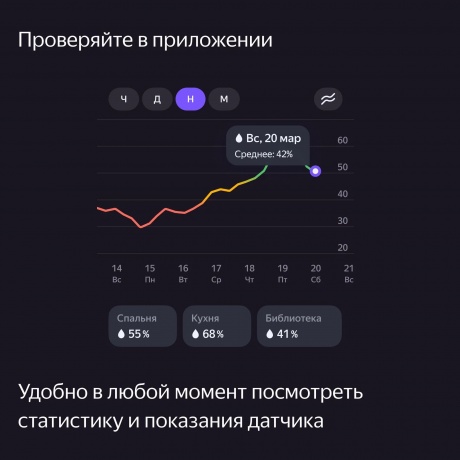 Датчик температуры и влажности Яндекс с Zigbee (YNDX-00523) - фото 11