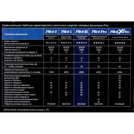 Сетевой фильтр Pilot GL 10м (6 розеток) белый - фото 8