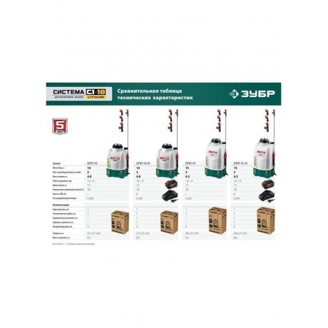 Опрыскиватель аккумуляторный ЗУБР 15 л, (ОПЛ-15) - фото 17