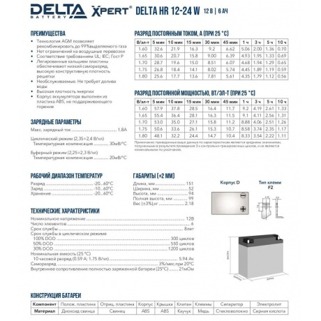 Батарея для ИБП Delta HR 12-24 W - фото 6