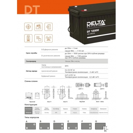 Батарея для ИБП Delta DT 6023 - фото 11