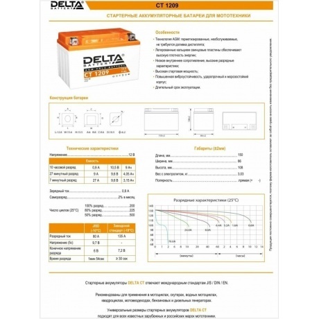 Батарея для ИБП Delta CT 1209 - фото 7