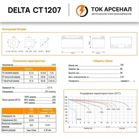 Батарея для ИБП Delta CT 1207 - фото 6