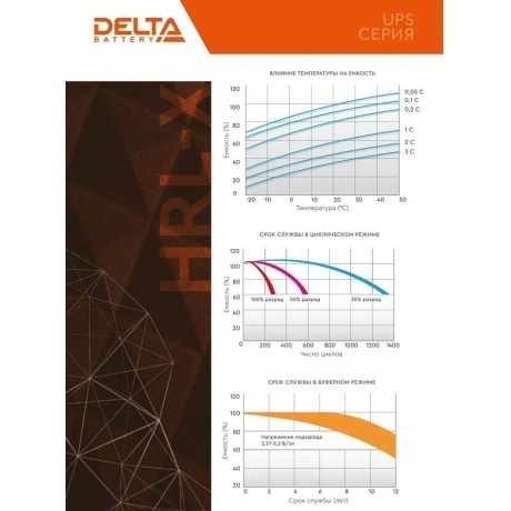 Батарея для ИБП Delta HRL 12-26 X - фото 8