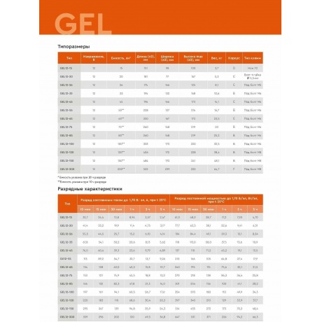 Батарея для ИБП Delta GEL 12-45 - фото 5