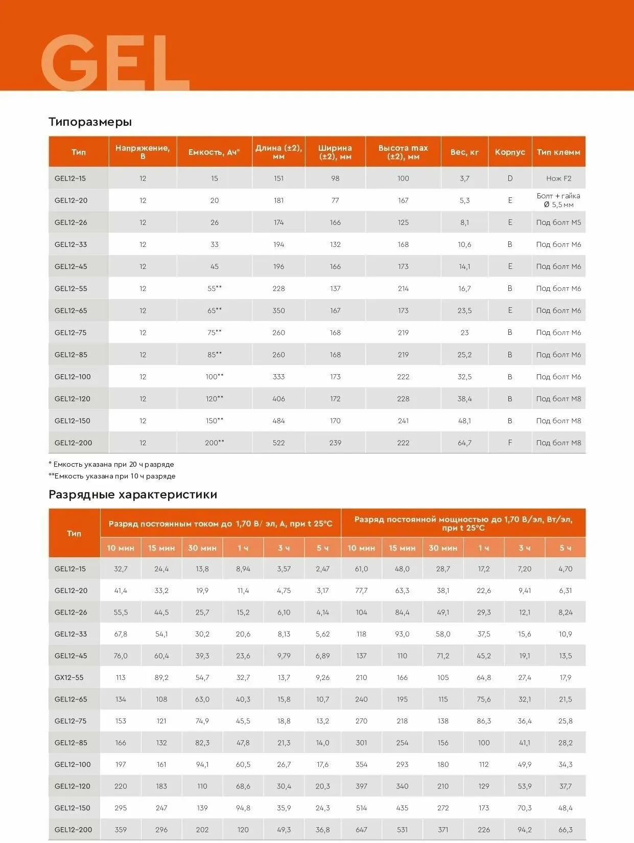 Батарея для ИБП Delta GEL 12-45 - фото 5