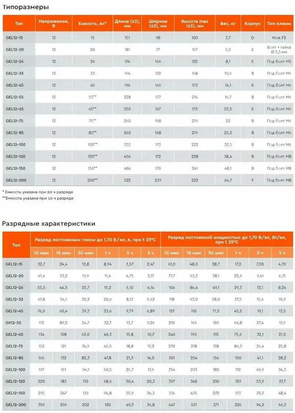 Батарея для ИБП Delta GEL 12-75 - фото 2