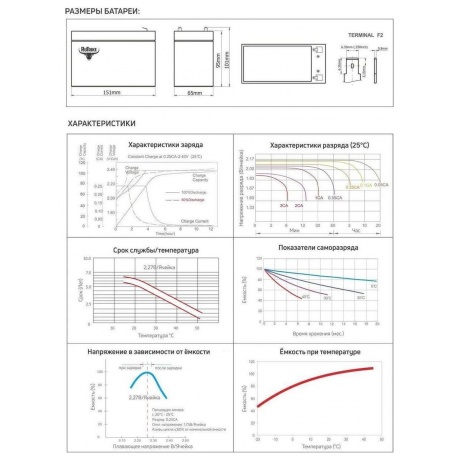 Батарея для ИБП Rutrike 6-F-7 12В 7Ач - фото 6