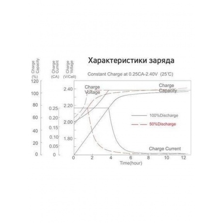 Батарея для ИБП Rutrike 6-F-7 12В 7Ач - фото 8