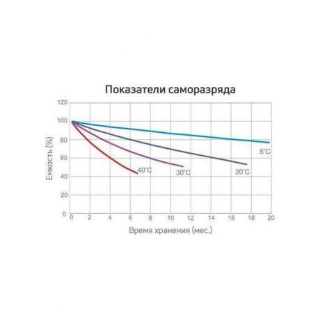 Батарея для ИБП Rutrike 6-F-7 12В 7Ач - фото 9