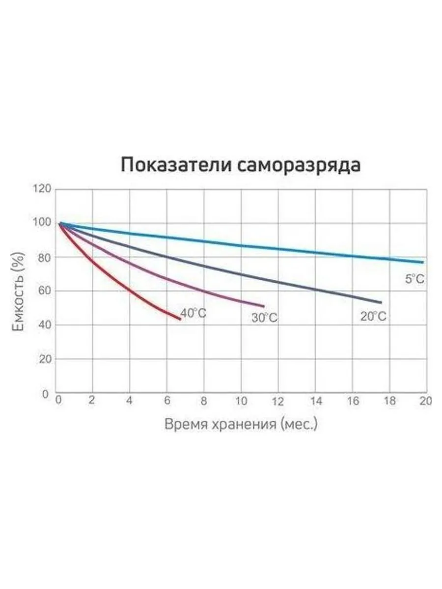 Батарея для ИБП Rutrike 6-F-7 12В 7Ач - фото 9