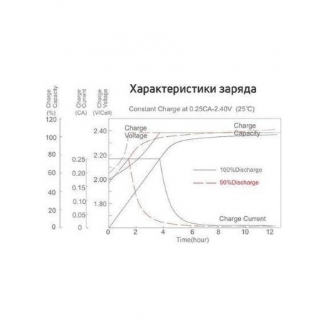 Батарея для ИБП Rutrike 6-F-12 12В 12Ач - фото 4