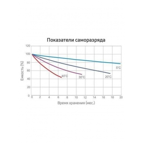 Батарея для ИБП Rutrike 6-F-12 12В 12Ач - фото 5