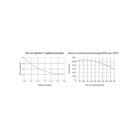 Батарея для ИБП Rutrike 6-DZF-24 12В 24Ач - фото 12
