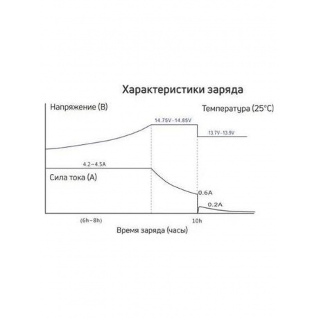 Батарея для ИБП Rutrike 6-DZF-24 12В 24Ач - фото 13