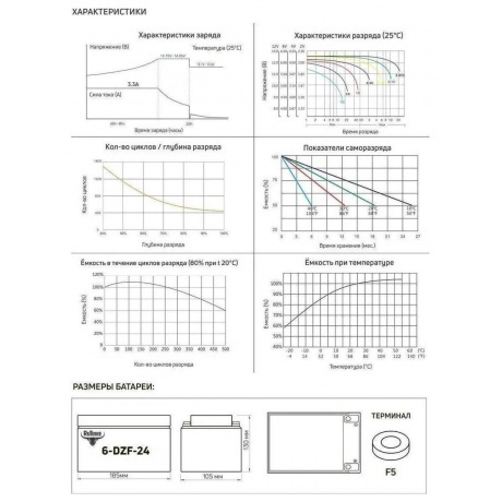 Батарея для ИБП Rutrike 6-DZF-24 12В 24Ач - фото 14