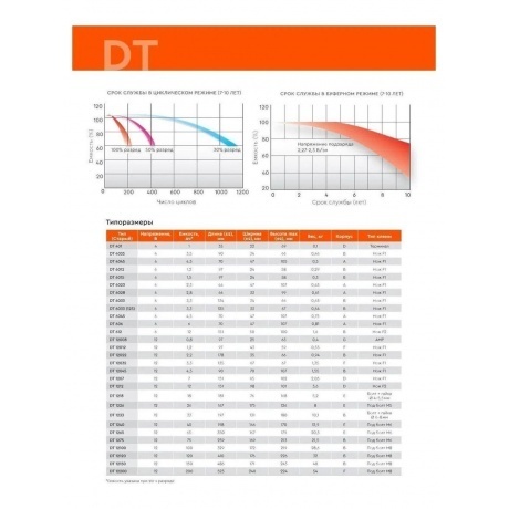 Батарея для ИБП Delta DT 12012 12В 1.2Ач - фото 11