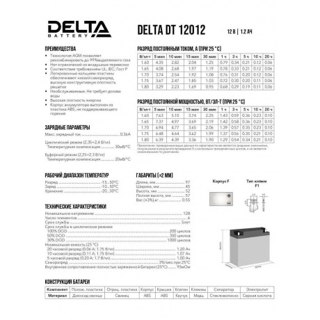 Батарея для ИБП Delta DT 12012 12В 1.2Ач - фото 9