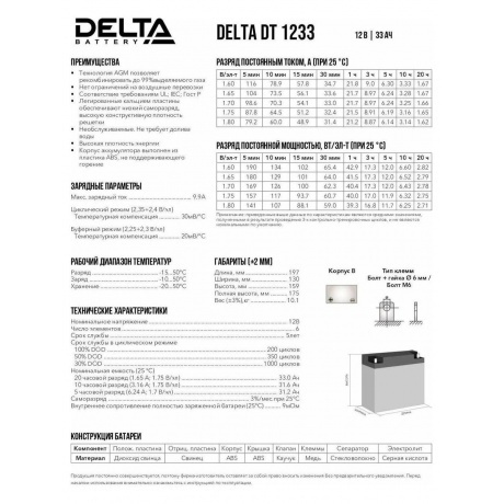 Батарея для ИБП Delta DT 1233 12В 33Ач - фото 8