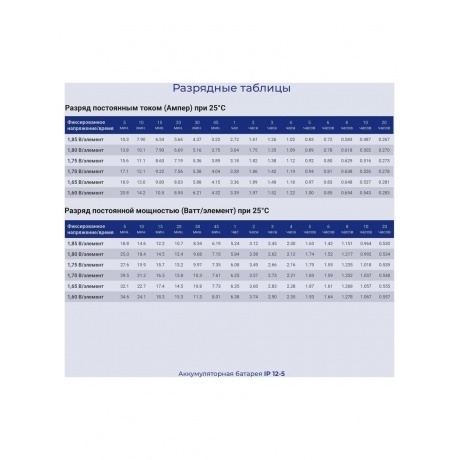 Батарея для ИБП Ippon IPE12-5 12В 5Ач - фото 10