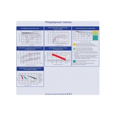 Батарея для ИБП Ippon IPE12-7 12В 7Ач - фото 7