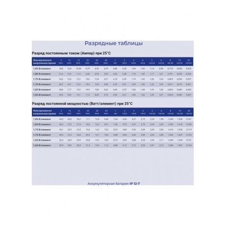 Батарея для ИБП Ippon IPE12-7 12В 7Ач - фото 8
