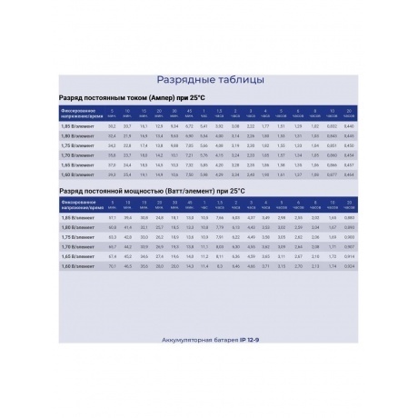Батарея для ИБП Ippon IPE12-9 12В 9Ач - фото 11