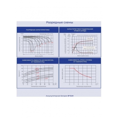 Батарея для ИБП Ippon IPE12-9 12В 9Ач - фото 10